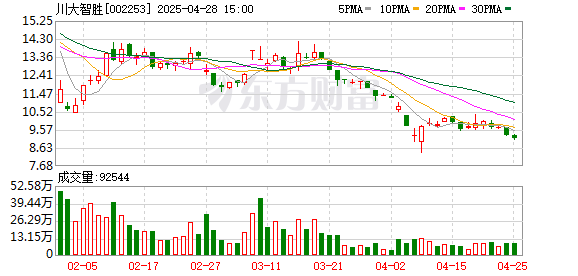 凯丰配资 4月29日起*ST！又有4只A股退市“警报”拉响！
