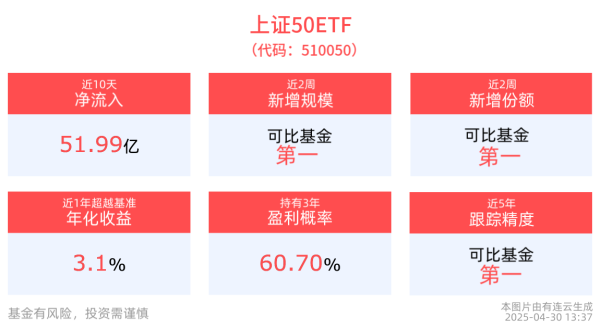 玖富配资 权重股业绩向好，上证50ETF(510050)回调或迎布局机会