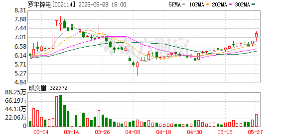 国汇策略 两家A股公司今日停牌！罗平锌电、*ST东晶：控制权拟变更