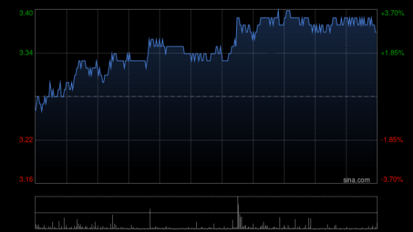 优益配 上海电气午前涨超2% 近日正式发布首款自研人形机器人“溯元”