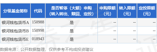 鑫月配 公告速递：银河钱包货币基金在部分销售渠道暂停大额申购、转换转入、定期定额投资